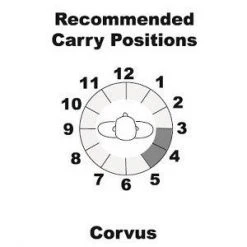 Galco Corvus Belt / IWB Holster Concealment Holsters