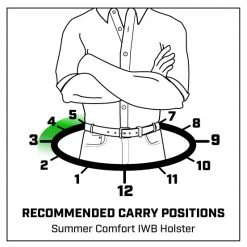 Galco Summer Comfort IWB Holster