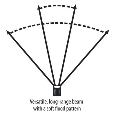 Headlamps Streamlight Trident Headlamp - Green Model