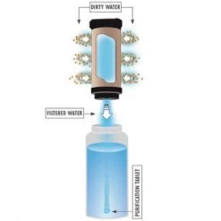 MSR MiniWorks EX Purifier System Water Treatment